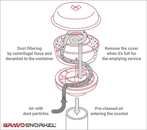 Donaldson Original Cyclone 89 mm