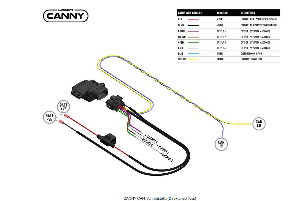 Lazer, CANNY Interface CANBUS (Direct Connect)